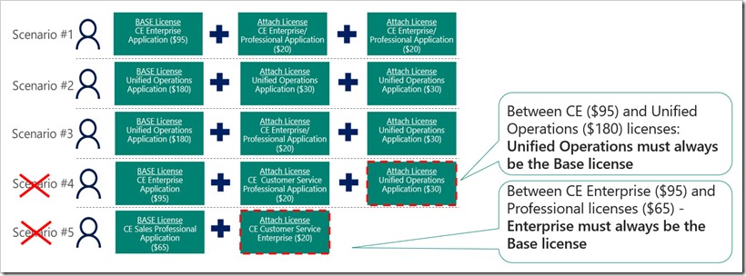 Dynamics 365 Base - Attach Scenarios 2019 October