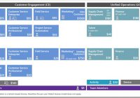 Dynamics 365 Licensing Changes 2019 Fall